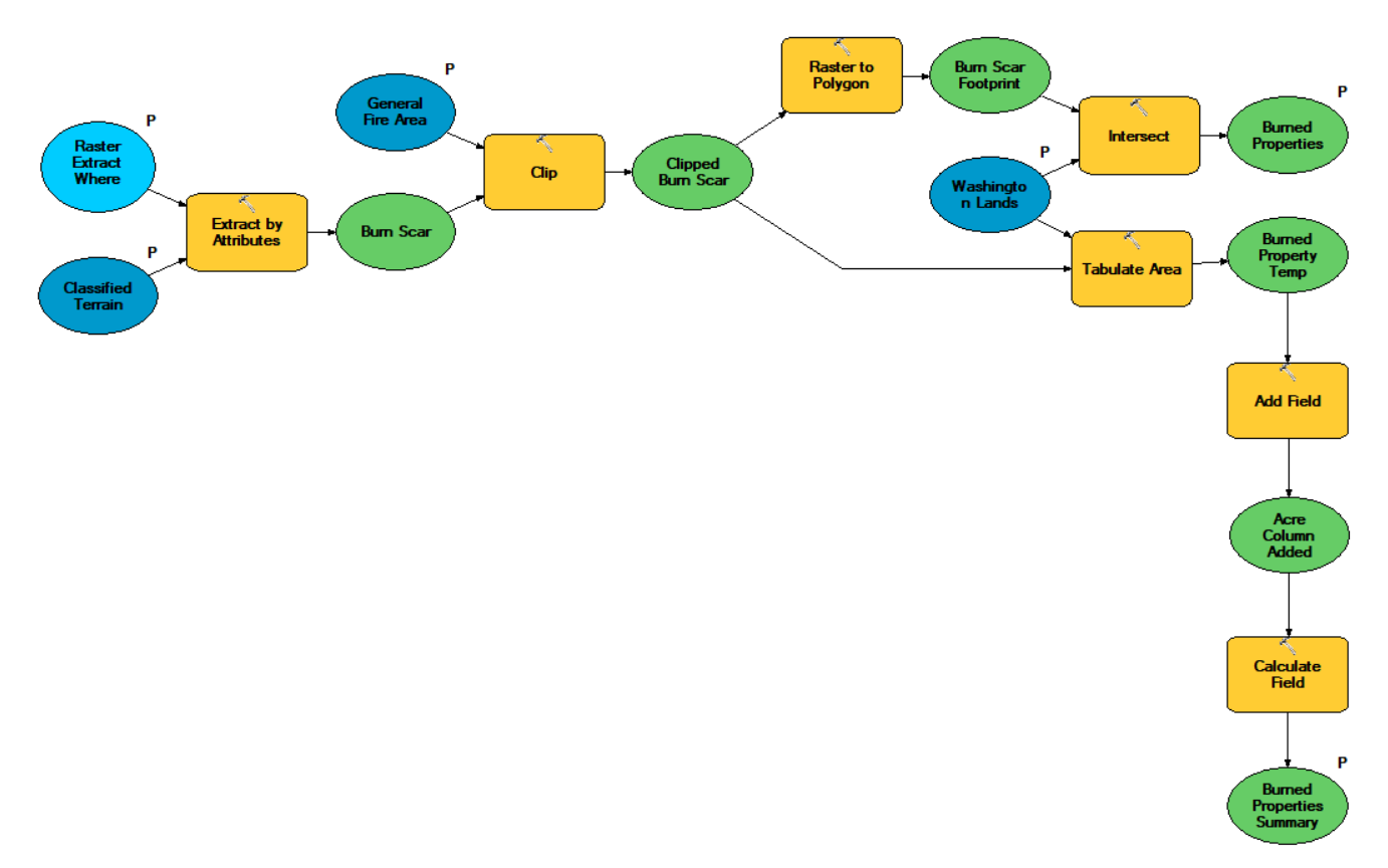 Burn Scarn Analysis Tool